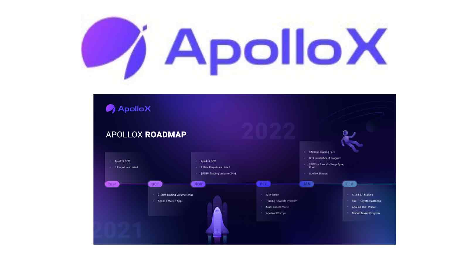 Apollox