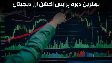بهترین دوره پرایس اکشن ارز دیجیتال
