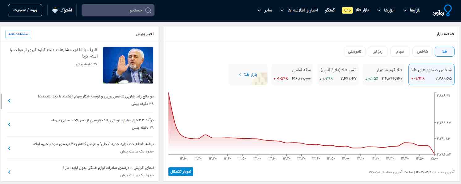 آکادمی ره آورد