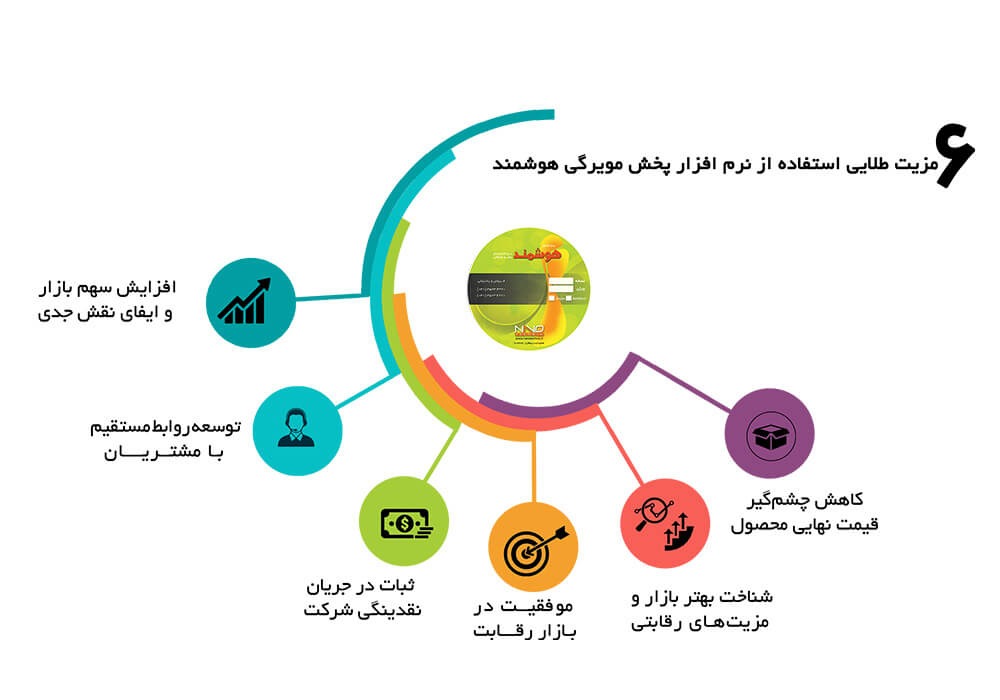 نرمافزار حسابداری پخش و فروش مویرگی هوشمند